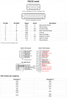 pinagem porta serial
